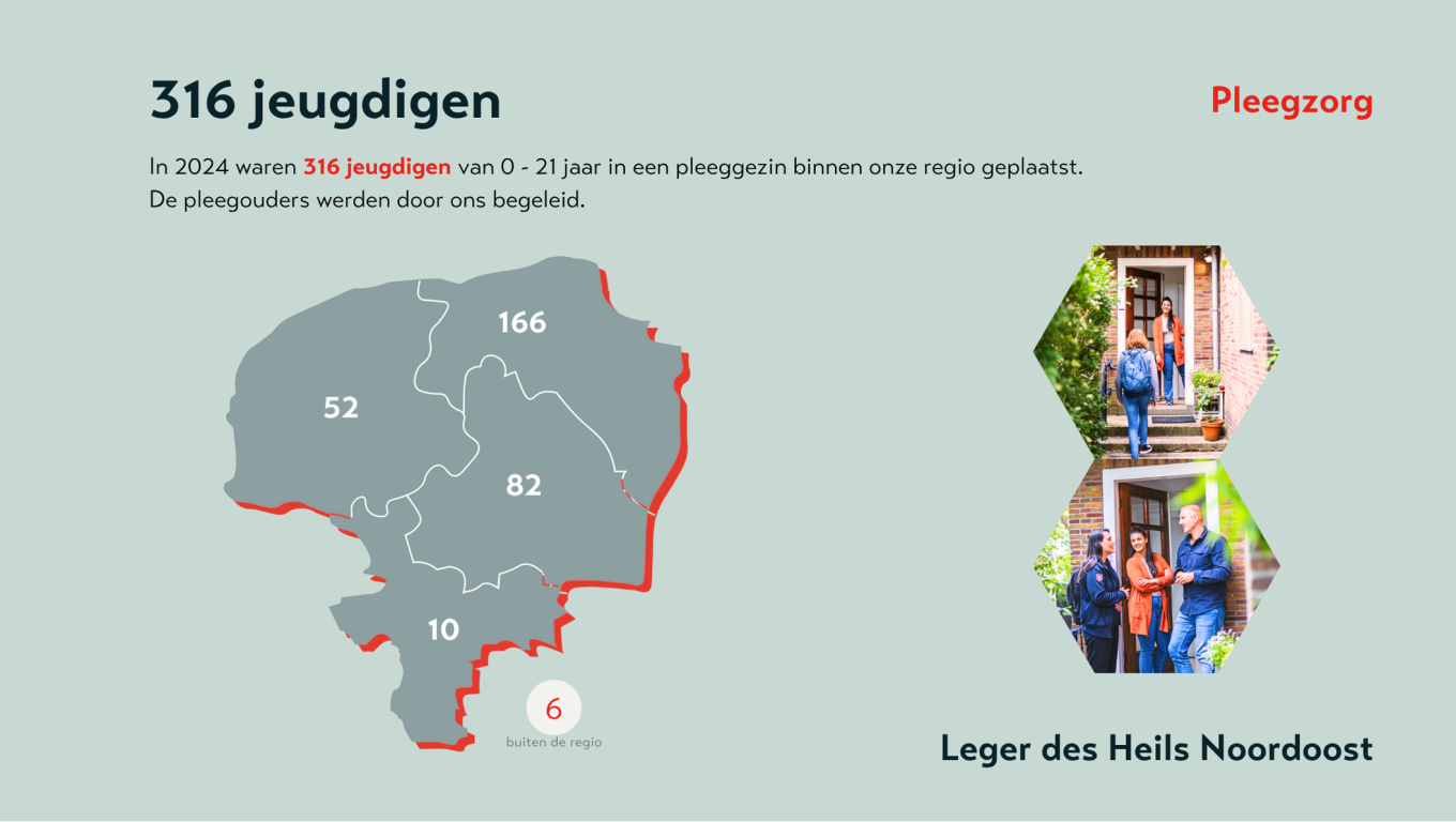  Onze impact in 2024 Leger des Heils Noordoost