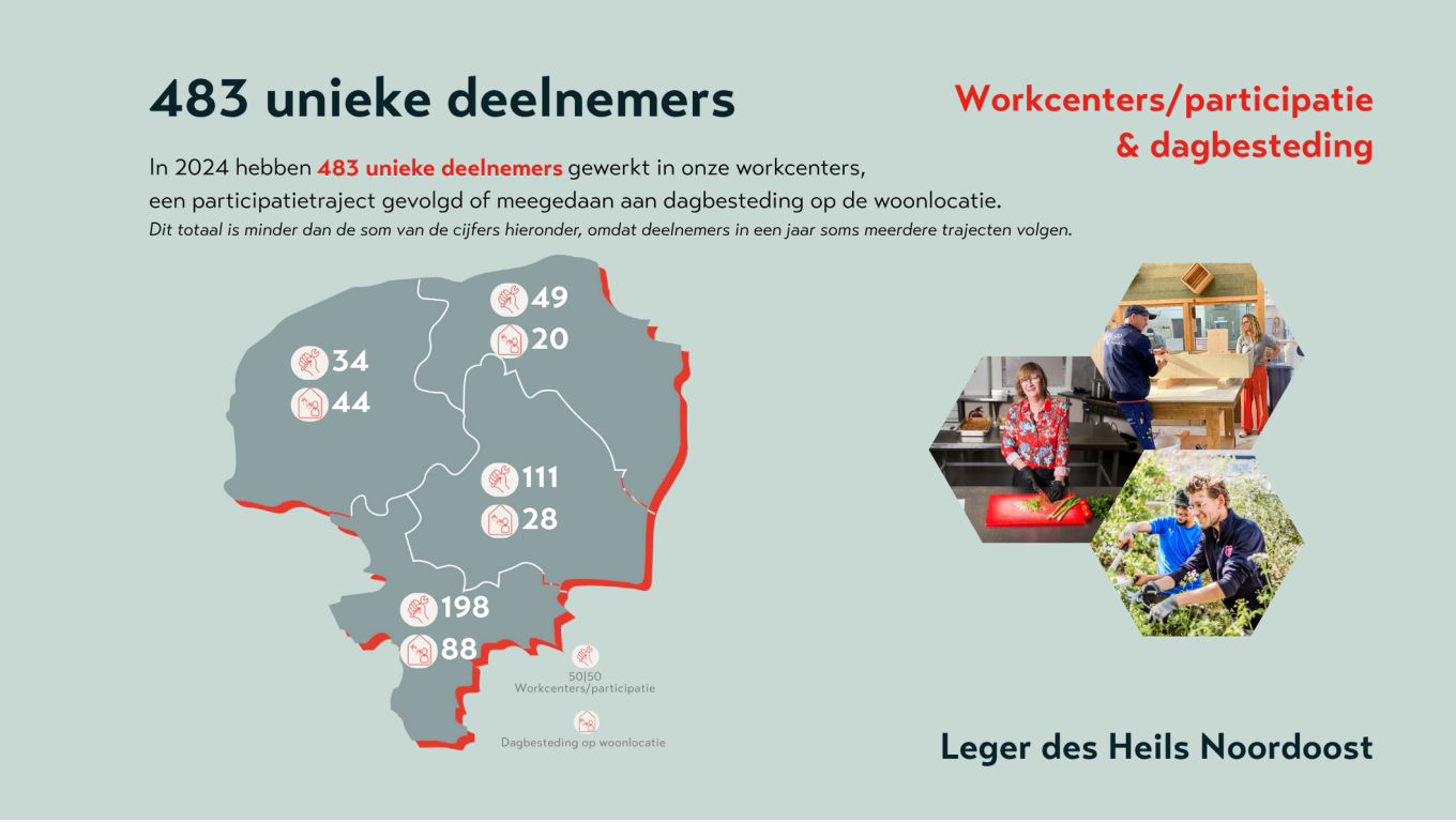  Onze impact in 2024 Leger des Heils Noordoost