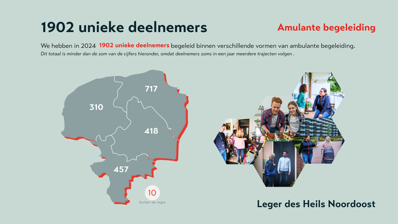  Onze impact in 2024 Leger des Heils Noordoost