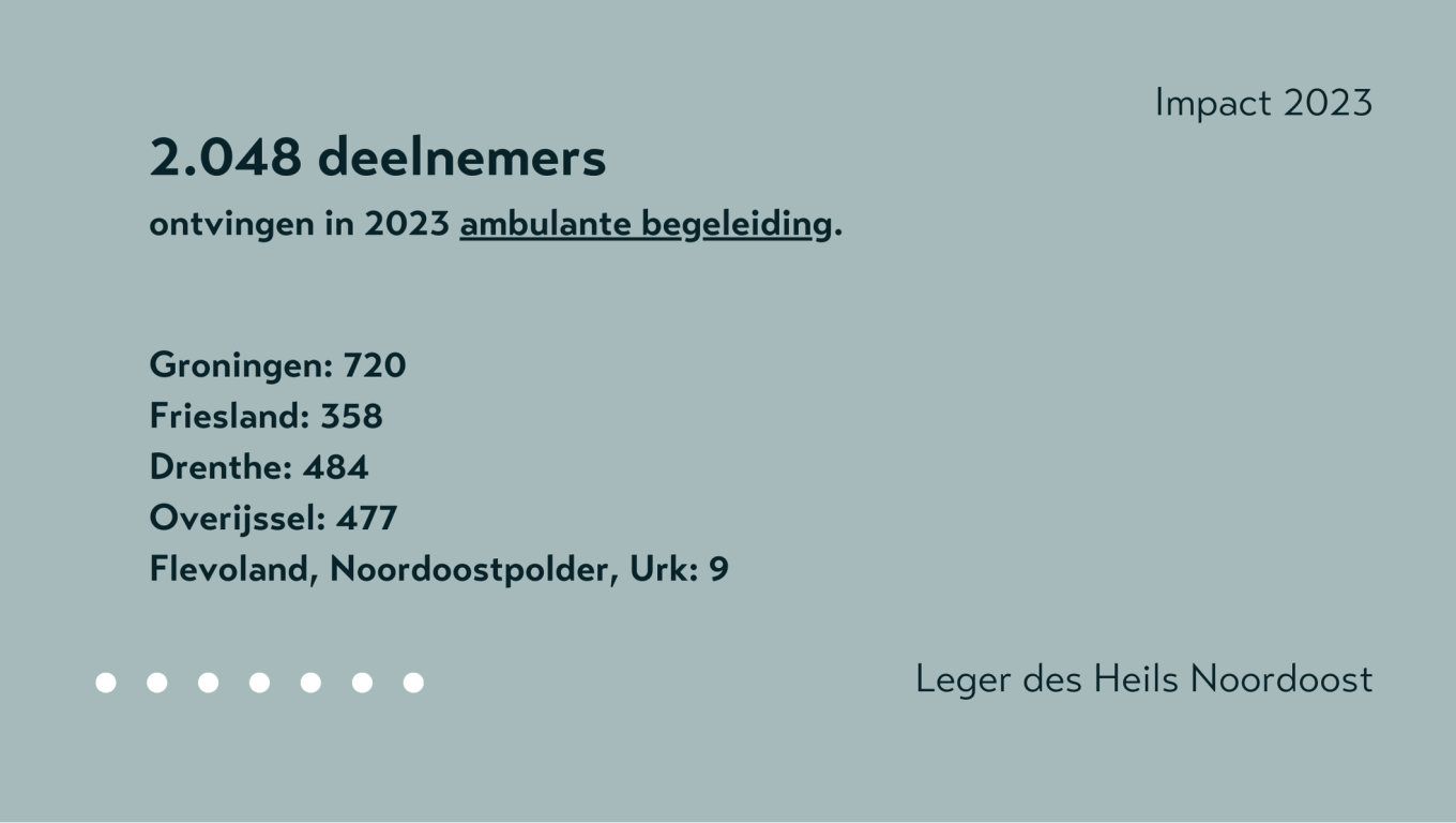  Aantal deelnemers met ambulante begeleiding 2023 Leger des Heils W&G Noordoost