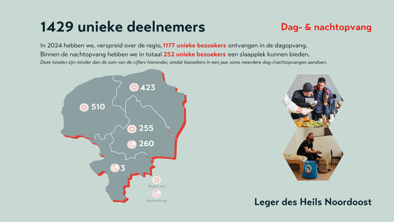  Onze impact in 2024 Leger des Heils Noordoost