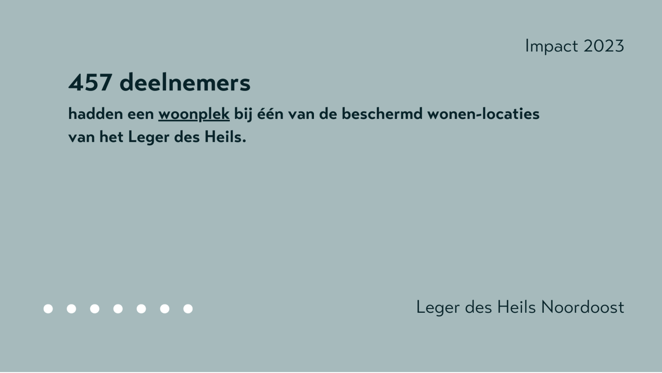  Aantal deelnemers wonen 2023 Leger des Heils W&G Noordoost