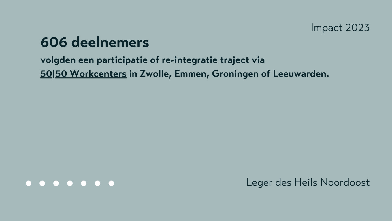  Aantal deelnemers 50|50 Workcenters 2023 Leger des Heils W&G Noordoost