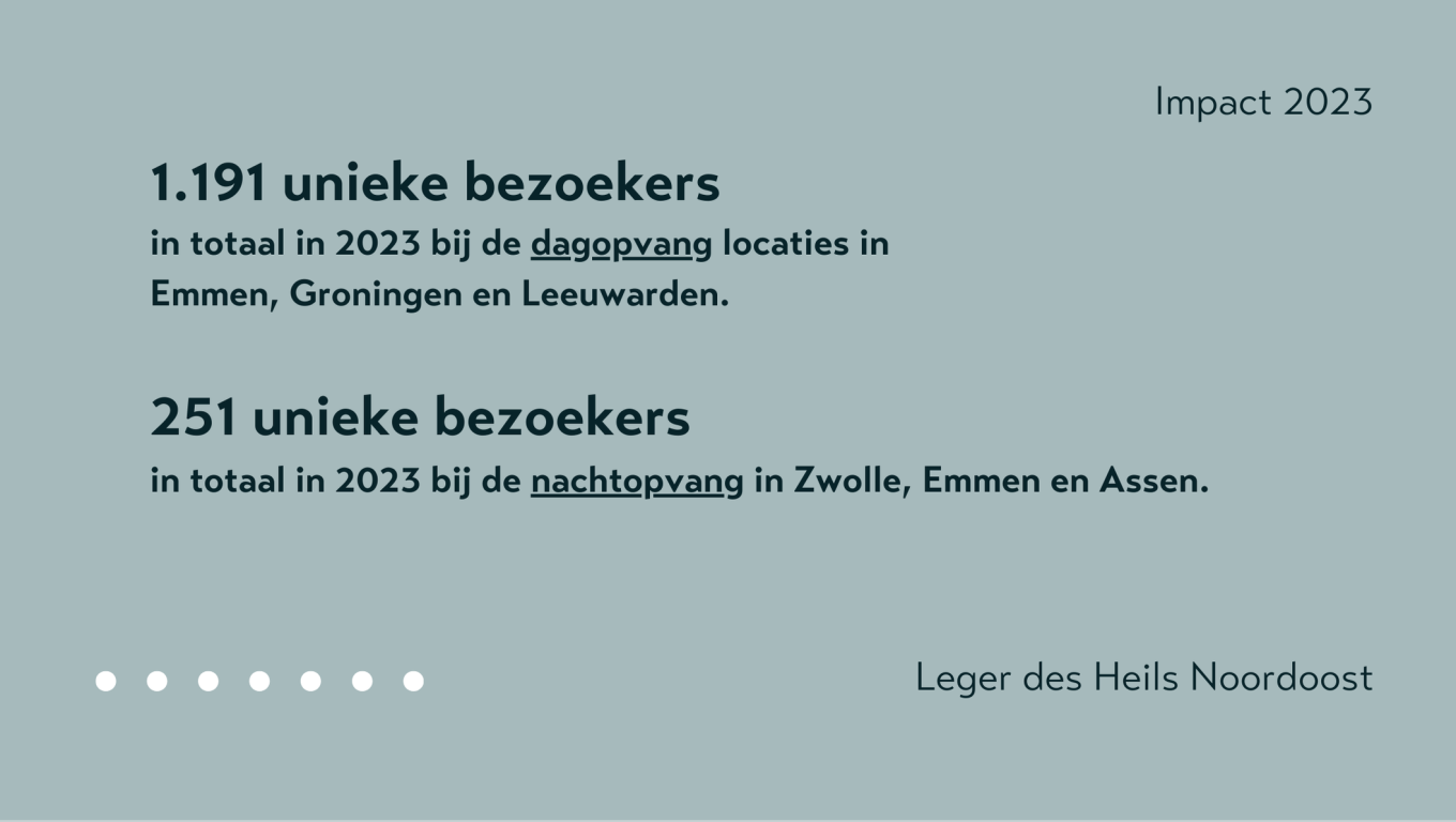  Aantal bezoekers dag- en nachtopvang 2023 Leger des Heils W&G Noordoost
