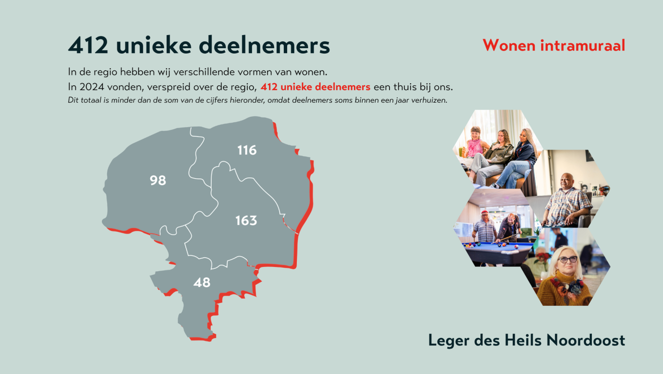  Onze impact in 2024 Leger des Heils Noordoost